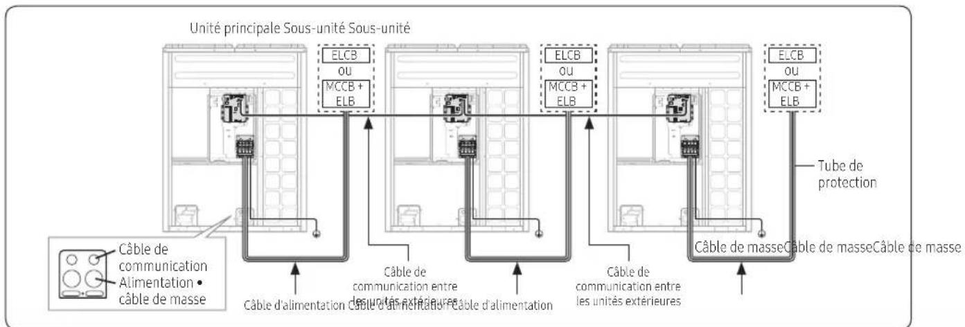 SAMSUNG AM200AXVGGR - Comment raccorder les conduites - 2
