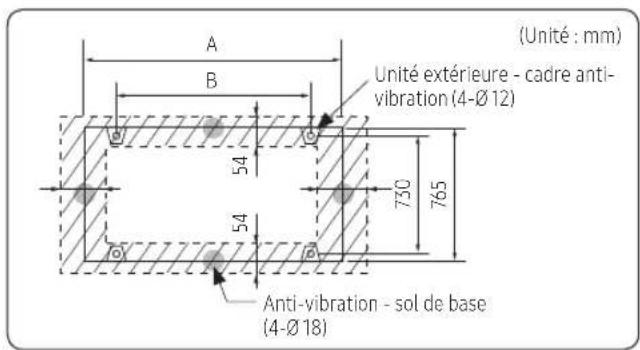 (Unité : mm) A B Unité extérieure - cadre anti- vibration (4-Ø 12) 54 730 765 54 Anti-vibration - sol de base (4-Ø 18)