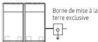Borne de mise à la terre exclusive