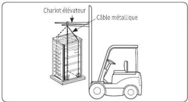Chariot élévateur Câble métallique