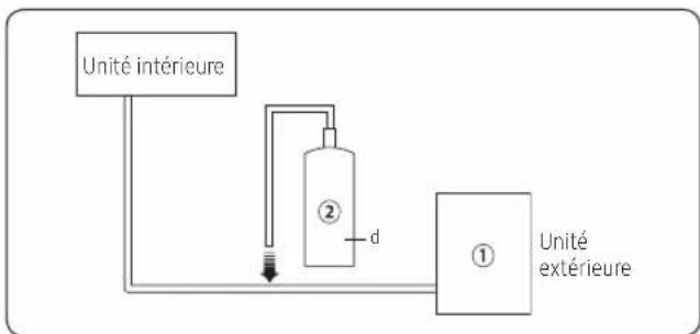 SAMSUNG AM200AXVGGR - AVERTISSEMENT - 1