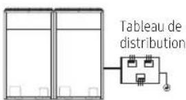 SAMSUNG AM200AXVGGR - Réalisation des travaux de mise à la terre - 2