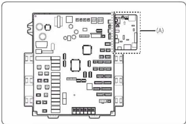 SAMSUNG AM200AXVGGR - Où installer le module d'interface - 1