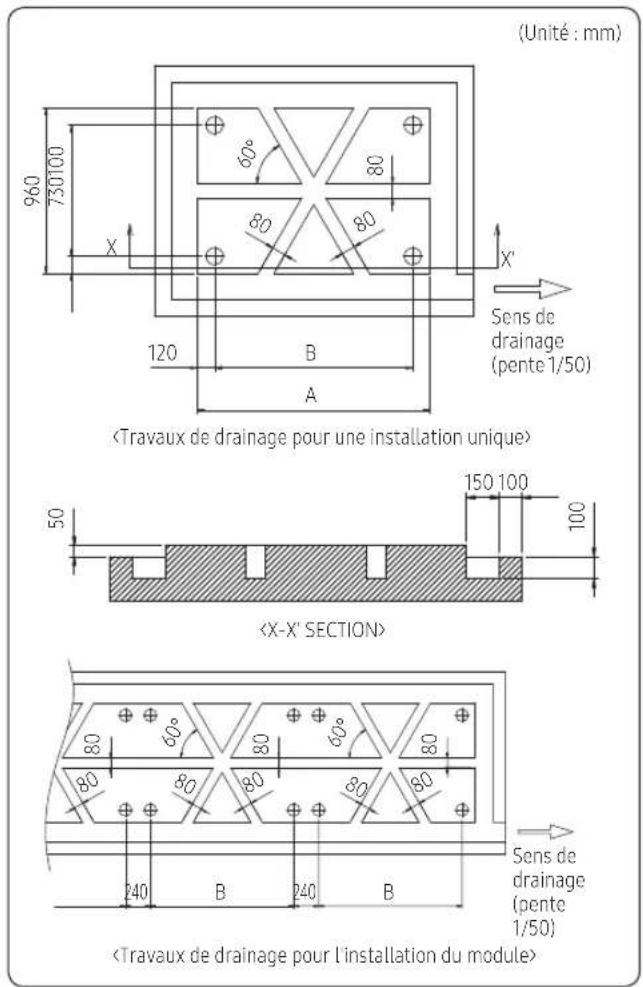 (Unité : mm) 960 730100 X 60° 80 80 80 120 B A Sens de drainage (pente 1/50) 50 150 100 100