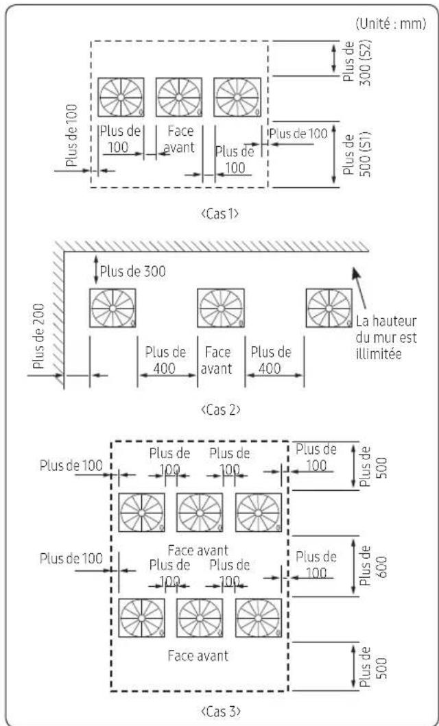 (Unité : mm) Plus de 100 Plus de 100 Face avant Plus de 100 Plus de 100 Plus de 500 (S1) (Cas 1) Plus de 300 La hauteur du mur est illimitée Plus de 200 Plus de 400 Face avant Plus de 400 (Cas 2) Plus de 100 Plus de 100 Plus de 100 Plus de 500 Plus de 100 Face avant Plus de 100 Plus de 600 Face avant Plus de 500 (Cas 3)