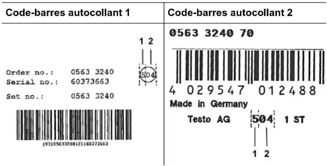 Testo 324 - Remplacement du dispositif d'injection - 1