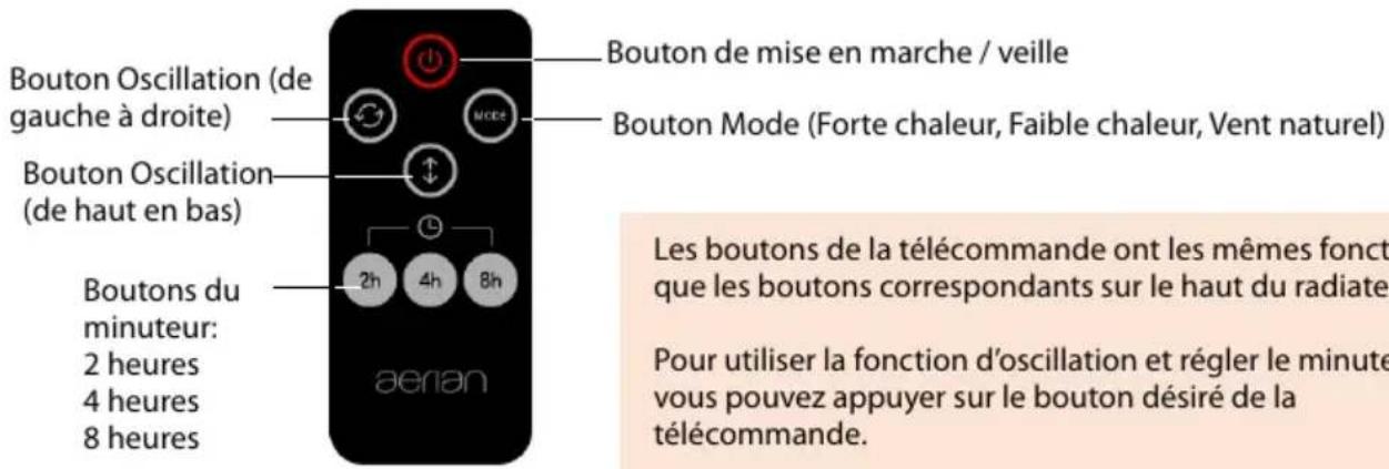 AERIAN IN1CH - Utilisation de la télécommande - 1