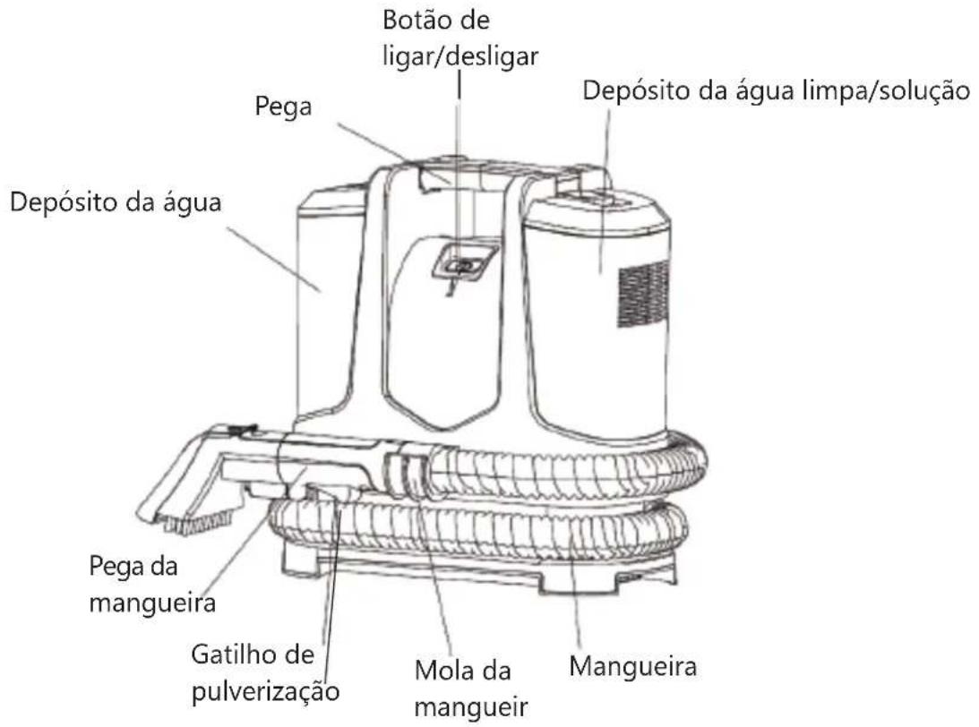 AERIAN MSC1500 - Informação de segurança - 1