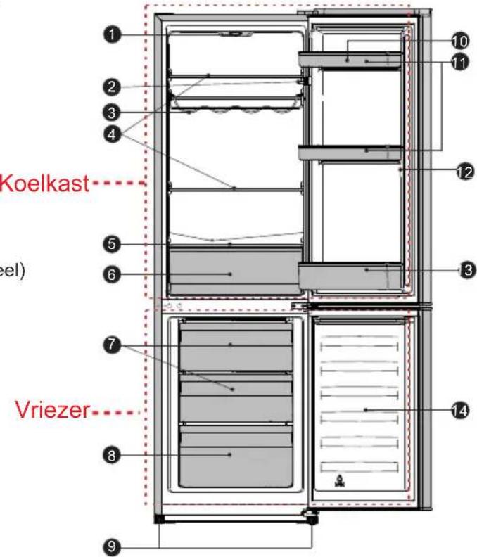 Everglades EVUD4031 - Beschrijving van het apparatus - 1