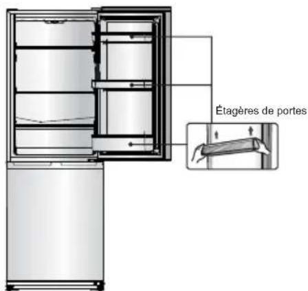 Everglades EVUD4031 - Inversion des portes - 1