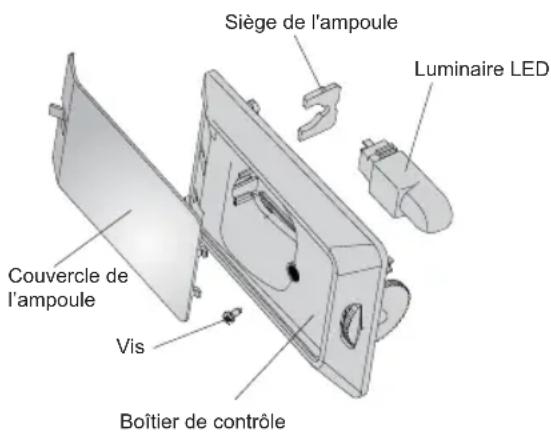 Everglades EVUD4031 - Changement du luminaire LED - 2
