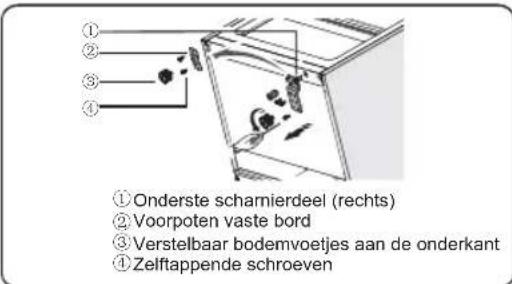 Everglades EVUD4031 - Het omkeren van de deur - 10