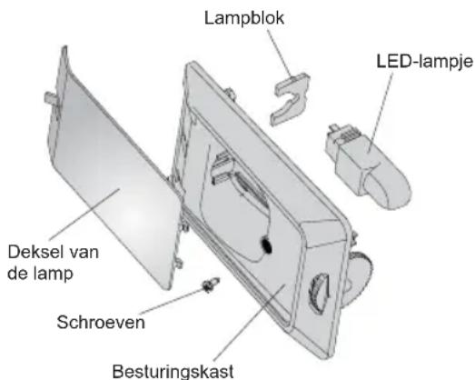 Everglades EVUD4031 - Vervangen van het LED-lampje - 1