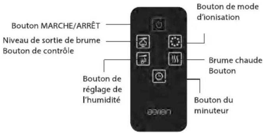 AERIAN PURTOUCH 6 - UTILISATION DE LA TÉLÉCOMMANDE - 1