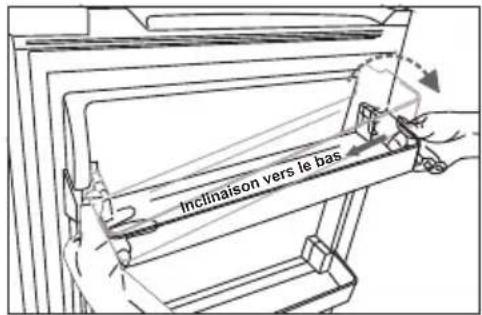 Inclinaison vers le bas