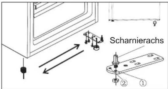 Scharnierachs ② ①