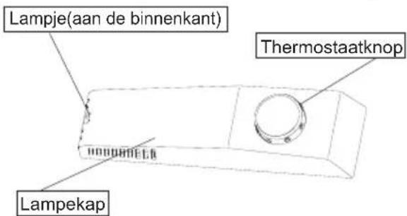 Lampje(aan de binnenkant) Thermostaatknop Lampekap