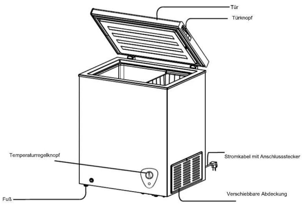 Tür Türknopf Temperaturregelknopf Stromkabel mit Anschlussstecker Fuß Verschiebbare Abdeckung