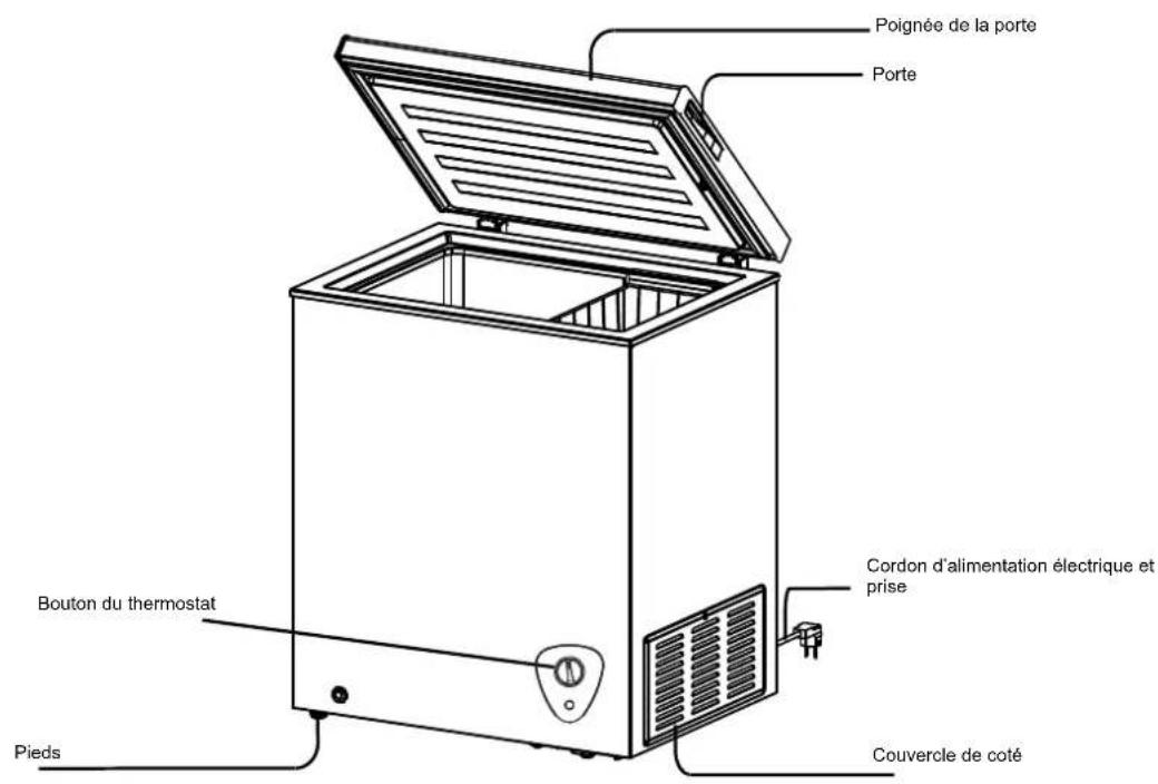 Poignée de la porte Porte Cordon d'alimentation électrique et prise Bouton du thermostat Pieds Couvercle de coté