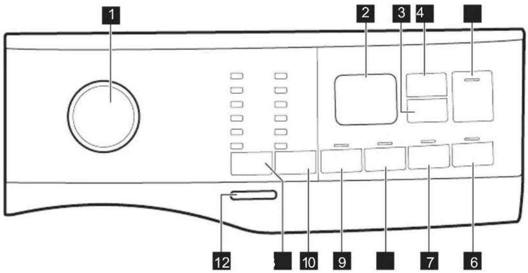 ELECTROLUX EW6F449PWE - Περιγραφή πίνακα χειριστηρίων - 1