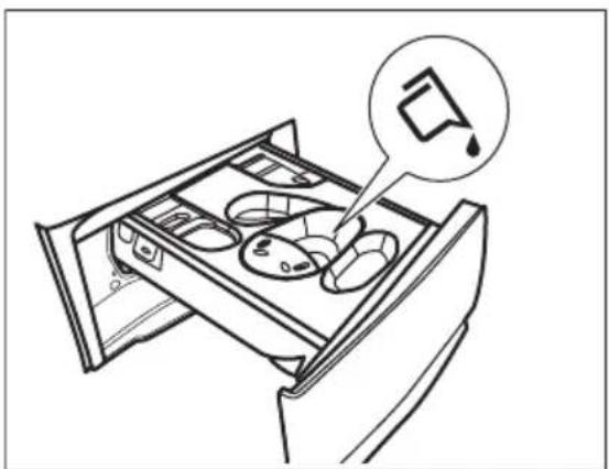 ELECTROLUX EW6F449PWE - Προβείτε στις εξής ενέργειες - 4