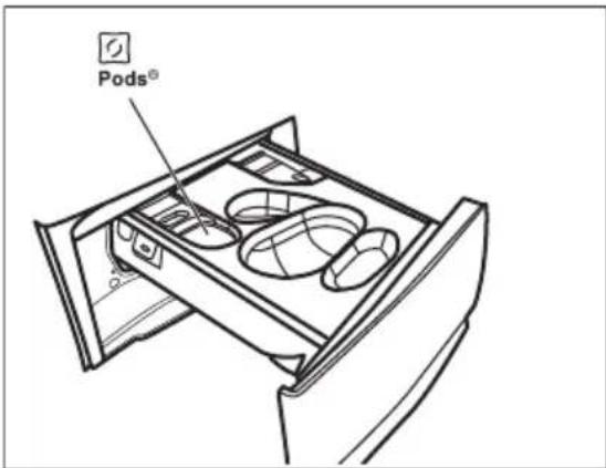 ELECTROLUX EW6F449PWE - Προβείτε στις εξής ενέργειες - 4