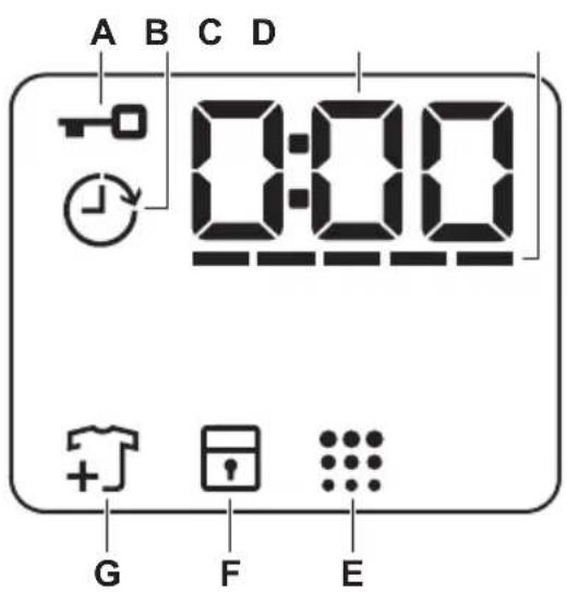 ELECTROLUX EW6F449PWE - Οθόνη - 3