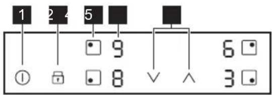 1 2 4 5 ■ ■ ① □ □ 8 ▽ 6 □ 3 □