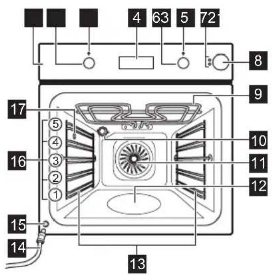 ELECTROLUX LOC3S40X2 - Resumen general - 1