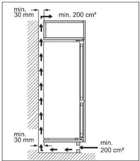 ELECTROLUX KNR7TE75S - Requisiti di ventilazione - 1