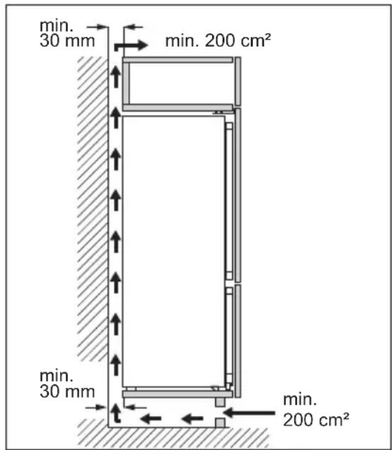 ELECTROLUX KNR7TE75S - Exigences en matière de ventilation - 1