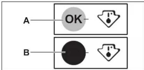 A OK B