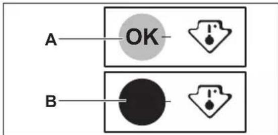 A OK B