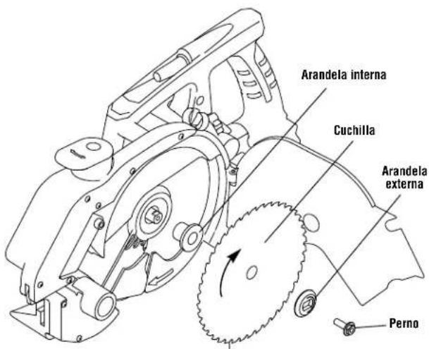 RIDGID PCS-500 - Reemplazo de la cuchilla de la sierra - 1