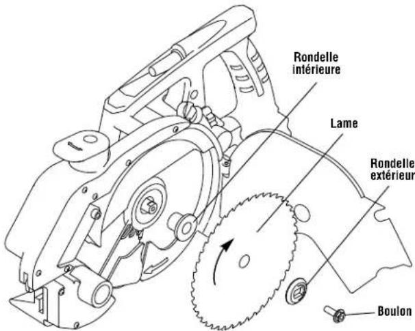 RIDGID PC-106 - Remplacement des lames de scie - 1