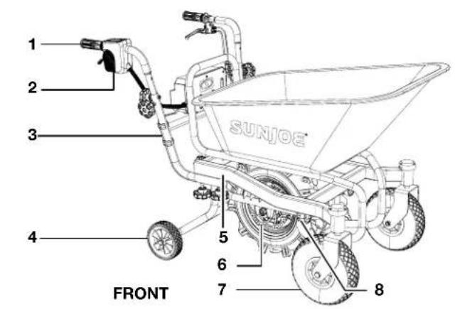1 2 3 4 5 6 7 8 FRONT SUNJOE