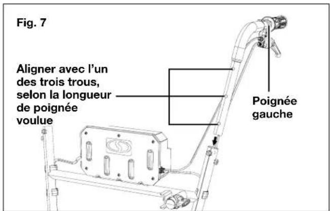 Fig. 7 Aligner avec l'un des trois trous, selon la longueur de poignée voulue Poignée gauche