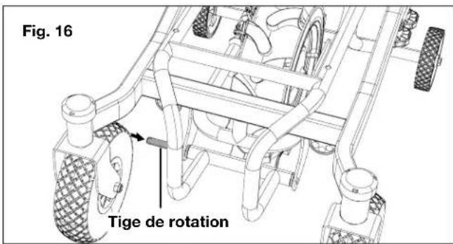 Fig. 16 Tige de rotation