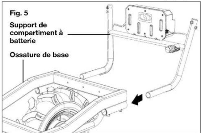 Fig. 5 Support de compartiment à batterie Ossature de base