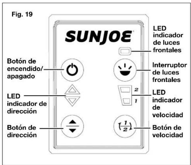 Fig. 19 SUNJOE Botón de encendido/ apagado LED indicator de dirección Botón de dirección LED indicator de luces frontales Interruptor de luces frontales 2 1 LED indicator de velocidad 1/2 Botón de velocidad