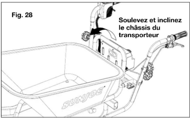Fig. 28 Soulevez et inclinez le châssis du transporteur SUNJOE