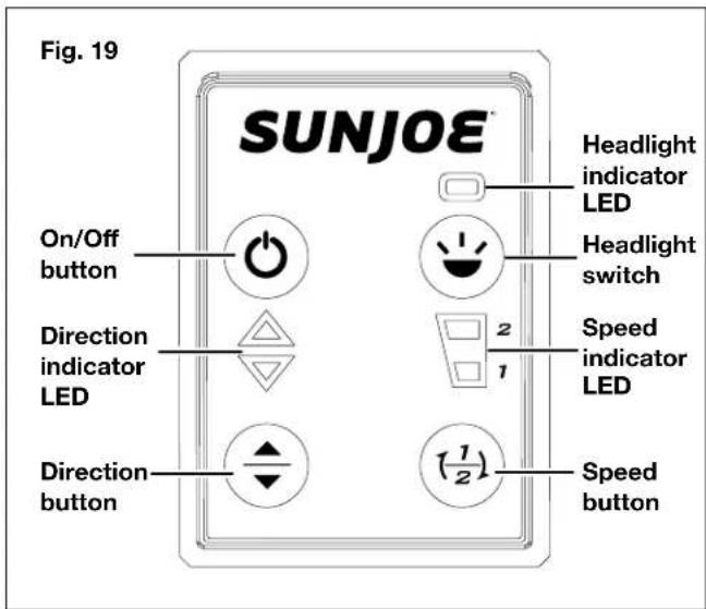 Fig. 19 SUNJOE™ On/Off button Direction indicator LED Direction button Headlight indicator LED Headlight switch 2 Speed indicator LED 1 Speed button