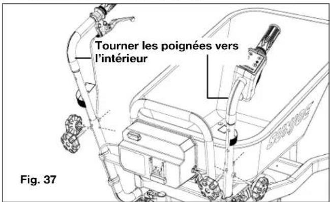Tourner les poignées vers l'intérieur Fig. 37