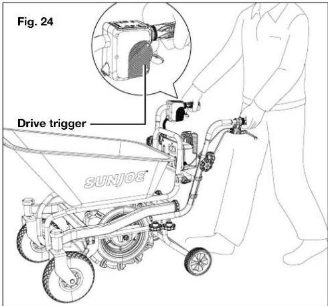 Fig. 24 Drive trigger SUNJOE
