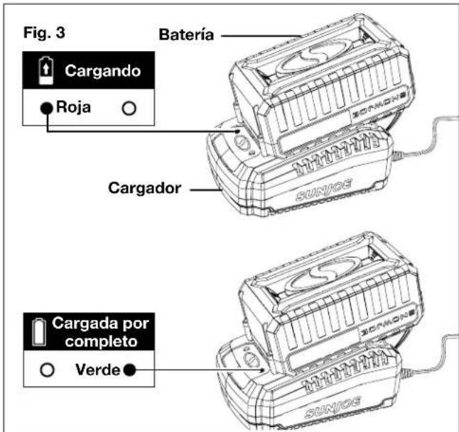 Fig. 3 Batería Cargando Roja Cargador Cargada por completo Verde