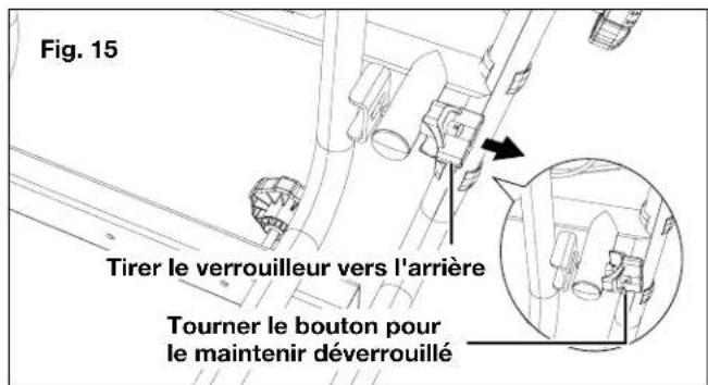 Fig. 15 Tirer le verrouilleur vers l'arrière Tourner le bouton pour le maintenir déverrouillé