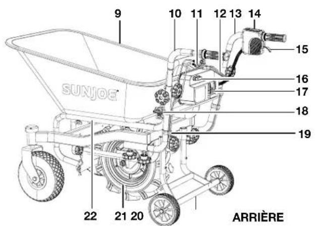 9 10 11 12 13 14 15 16 17 18 19 22 21 20 ARRIÈRE