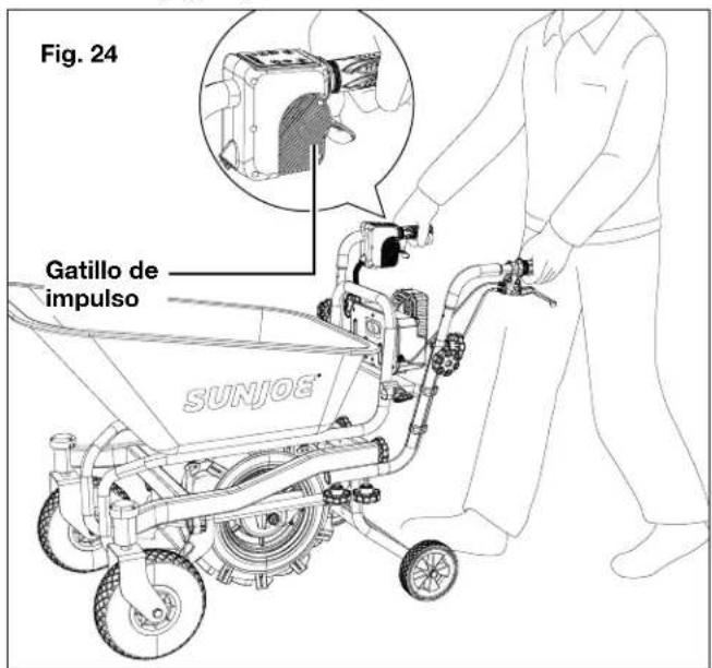 Fig. 24 Gatillo de impulso SUNJOE