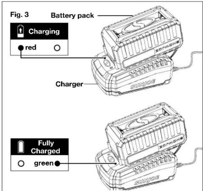 Fig. 3 Battery pack Charging red Charger Fully Charged green