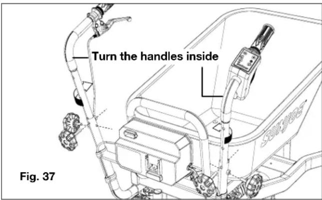 Turn the handles inside Fig. 37